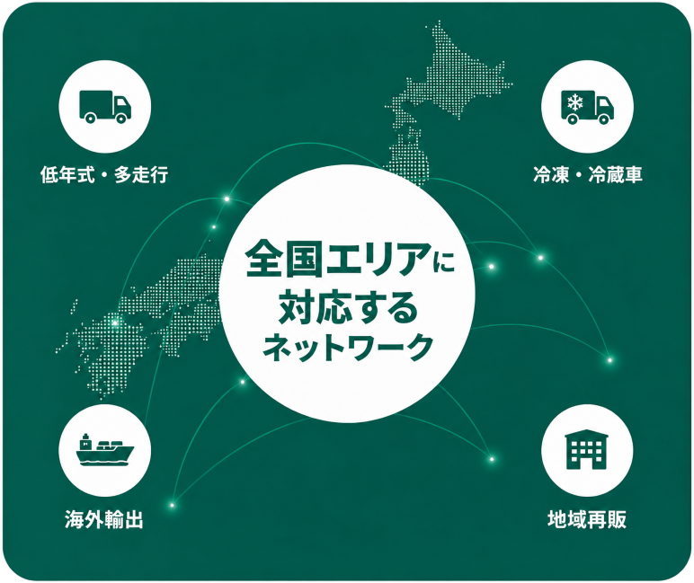 全国エリアのネットワーク